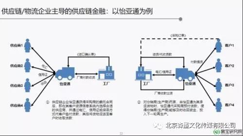 供应链物流