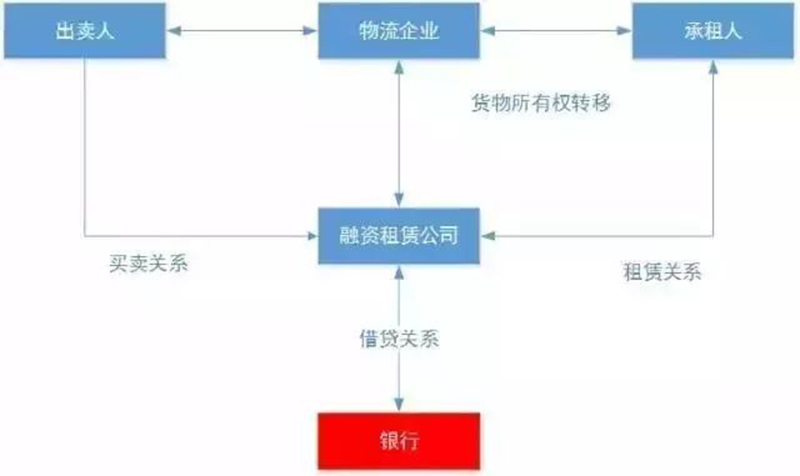 仓库仓储