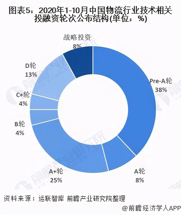 物流仓库